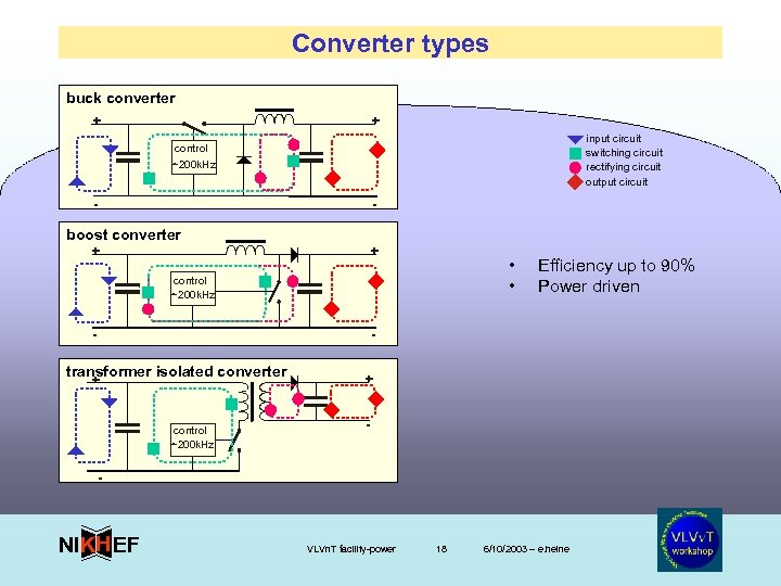 Converter types buck converter + + input circuit switching circuit rectifying circuit output circuit