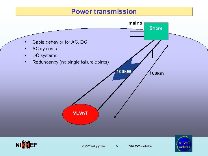 Power transmission mains Shore • • Cable behavior for AC, DC AC systems DC