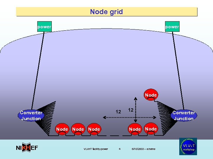 Node grid power Node 12 Converter Junction Node Node NIKH EF VLVn. T facility-power