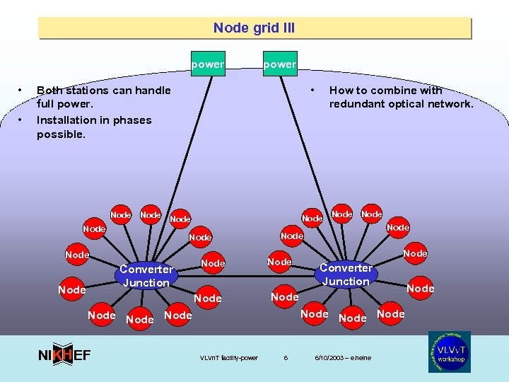 Node grid III power • • power • Both stations can handle full power.