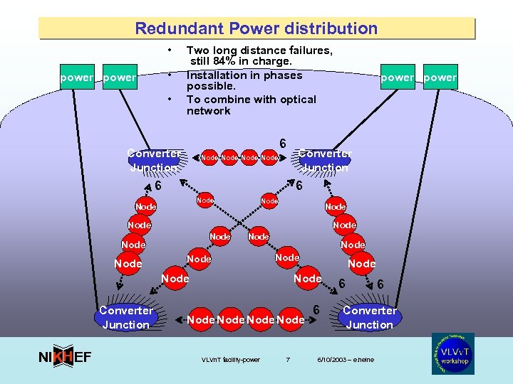 Redundant Power distribution • • power • Two long distance failures, still 84% in