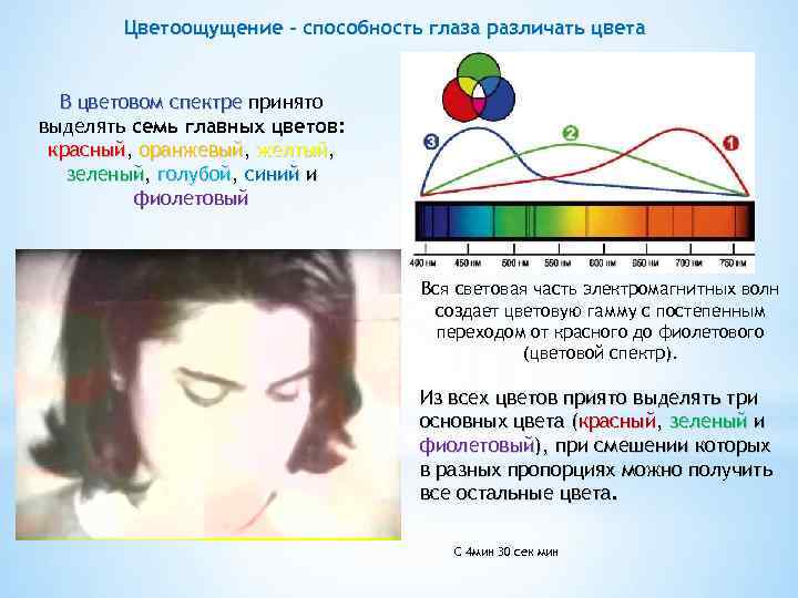 Способность глаза различать контуры изображений деталей на фоне близкой цветности это