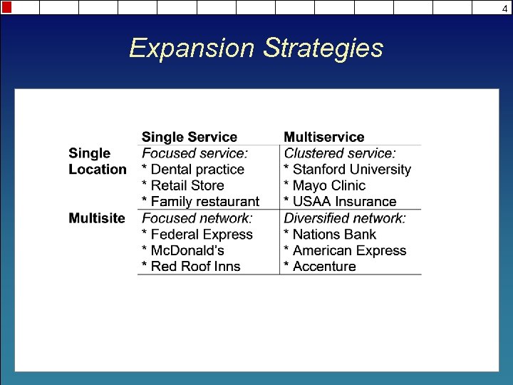4 Expansion Strategies 