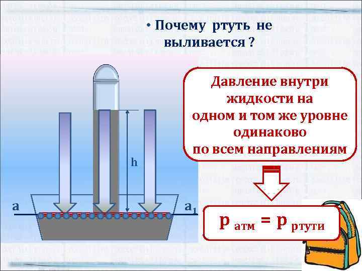  • Почему ртуть не выливается ? h а Давление внутри жидкости на одном