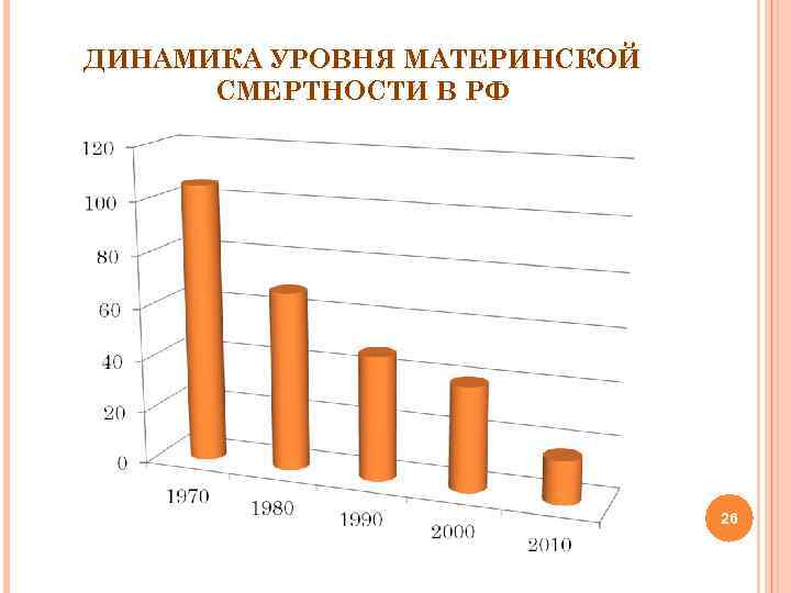 ДИНАМИКА УРОВНЯ МАТЕРИНСКОЙ СМЕРТНОСТИ В РФ 26 