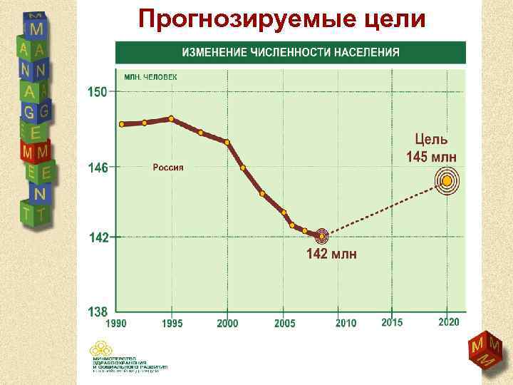 Прогнозируемые цели 
