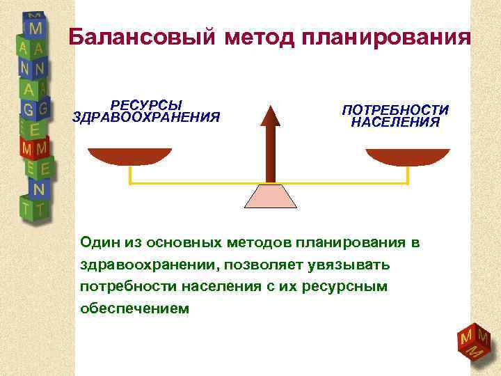 Балансовый метод планирования РЕСУРСЫ ЗДРАВООХРАНЕНИЯ ПОТРЕБНОСТИ НАСЕЛЕНИЯ Один из основных методов планирования в здравоохранении,