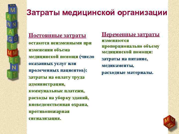 Затраты медицинской организации Постоянные затраты остаются неизменными при изменении объема медицинской помощи (число оказанных