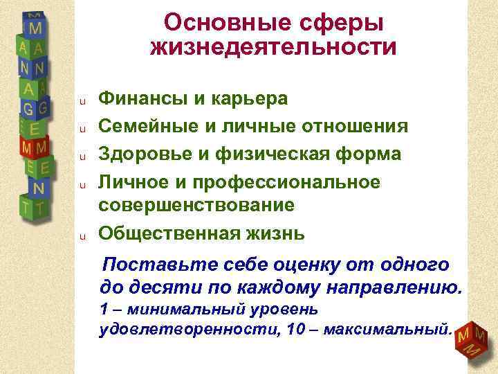 Основные сферы жизнедеятельности u u u Финансы и карьера Семейные и личные отношения Здоровье