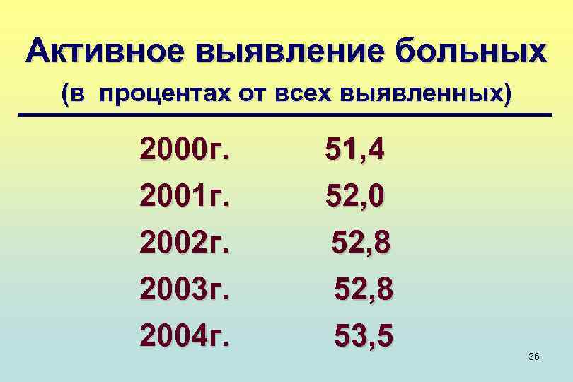 Активное выявление больных (в процентах от всех выявленных) 2000 г. 2001 г. 2002 г.