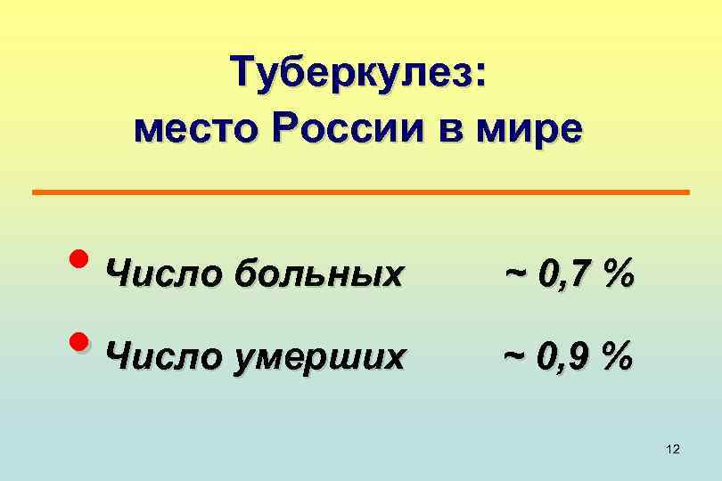 Туберкулез: место России в мире • Число больных • Число умерших ~ 0, 7
