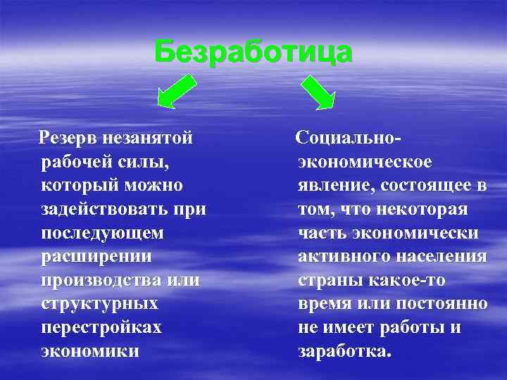 Безработица Резерв незанятой рабочей силы, который можно задействовать при последующем расширении производства или структурных