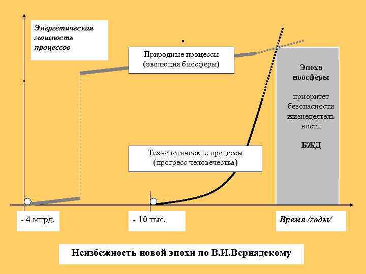 Естественный процесс развития. Эволюция энергетических процессов. Процесс энергетического планирования. Эволюция энергоносителей. Развитие это естественный процесс.