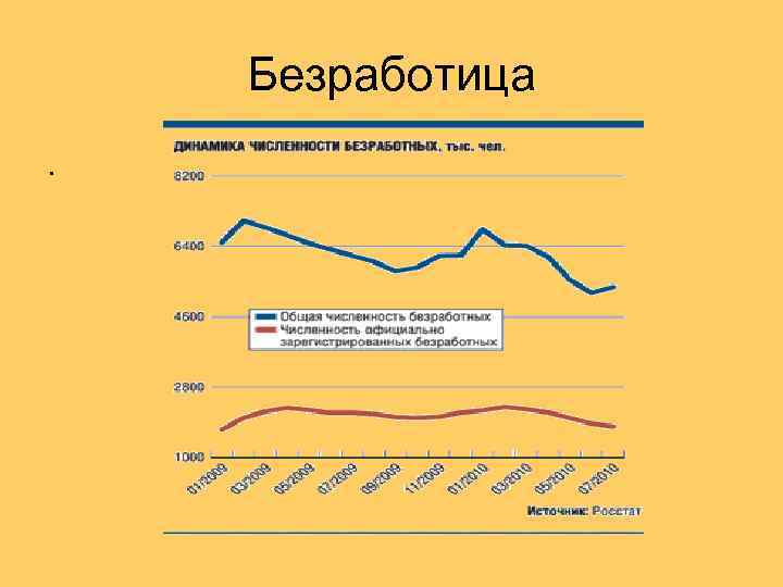 Безработица. 