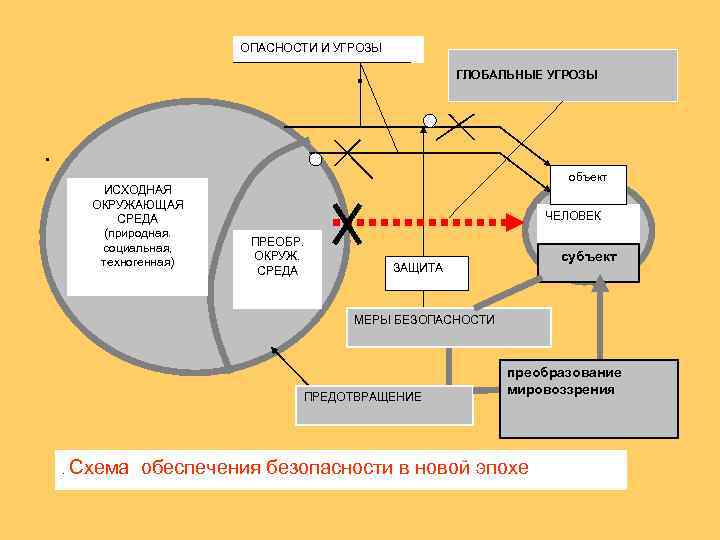 Субъект защиты