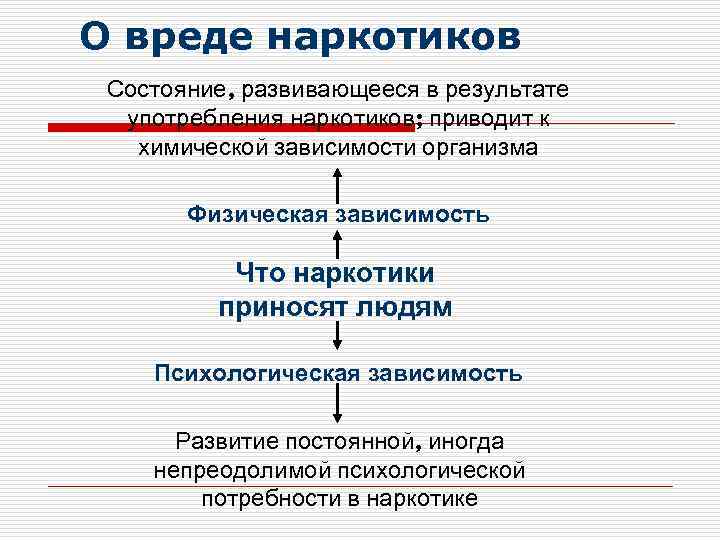 О вреде наркотиков Состояние, развивающееся в результате употребления наркотиков; приводит к химической зависимости организма