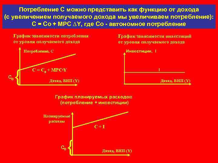Потребление С можно представить как функцию от дохода (с увеличением получаемого дохода мы увеличиваем