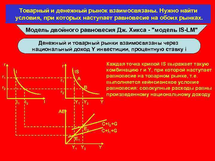 Товарный и денежный рынок взаимосвязаны. Нужно найти условия, при которых наступает равновесие на обоих