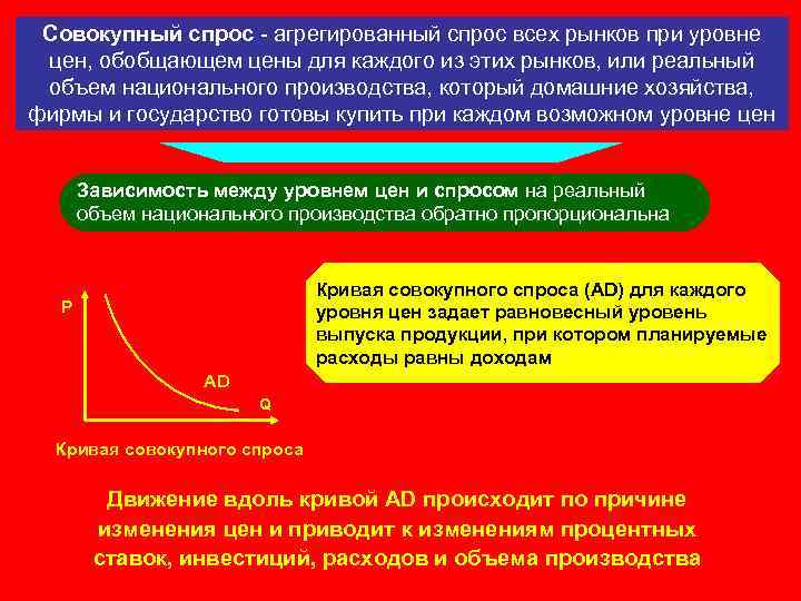 Совокупный спрос - агрегированный спрос всех рынков при уровне цен, обобщающем цены для каждого