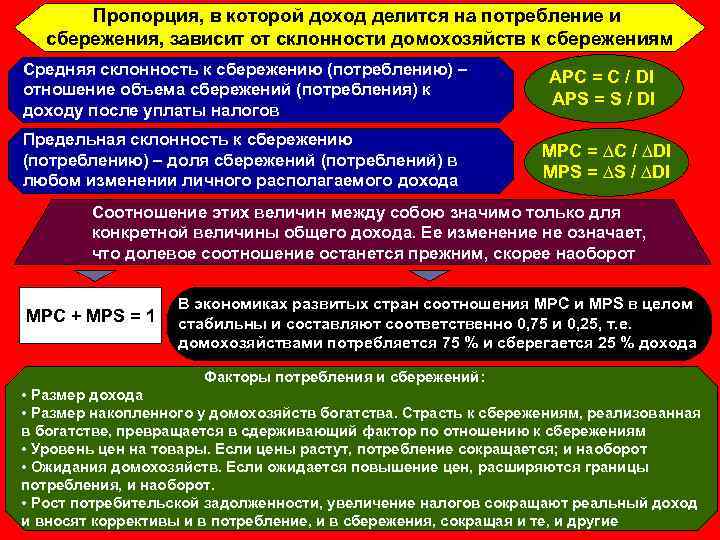 Пропорция, в которой доход делится на потребление и сбережения, зависит от склонности домохозяйств к