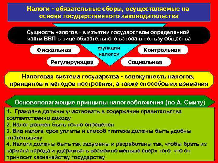 Налоги - обязательные сборы, осуществляемые на основе государственного законодательства Сущность налогов - в изъятии