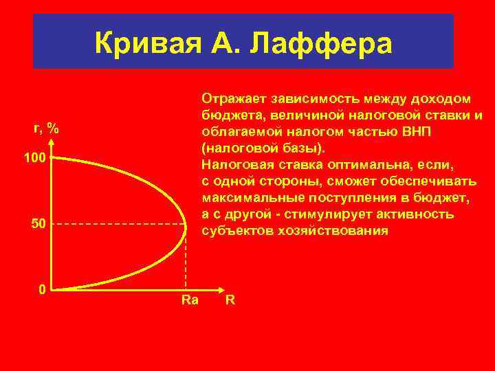 Кривая А. Лаффера Отражает зависимость между доходом бюджета, величиной налоговой ставки и облагаемой налогом