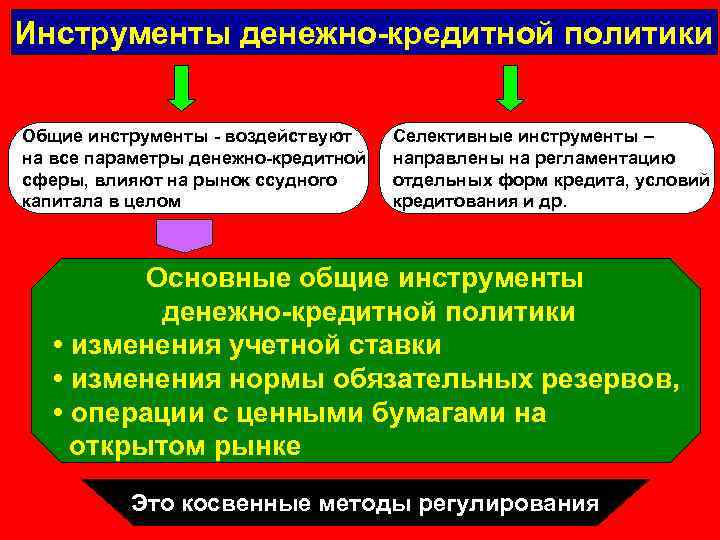 Инструменты денежно-кредитной политики Общие инструменты - воздействуют на все параметры денежно-кредитной сферы, влияют на