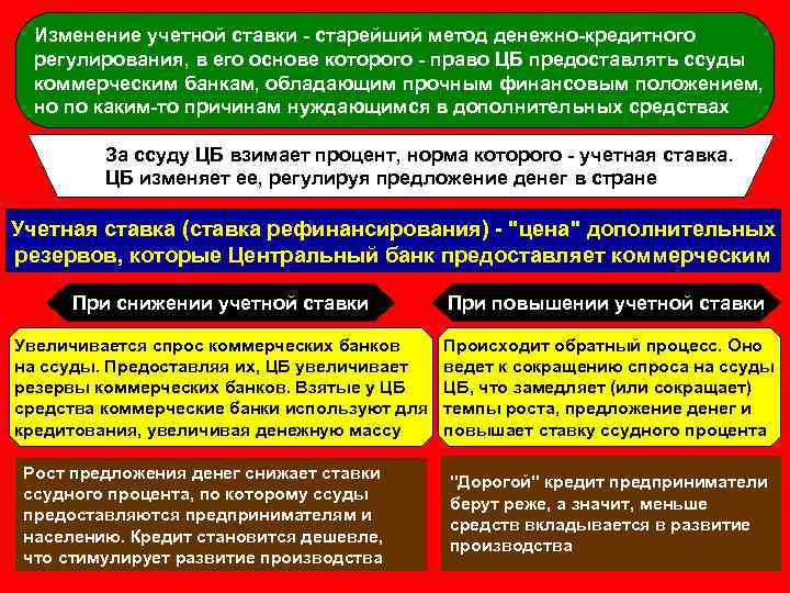 Изменение учетной ставки - старейший метод денежно-кредитного регулирования, в его основе которого - право