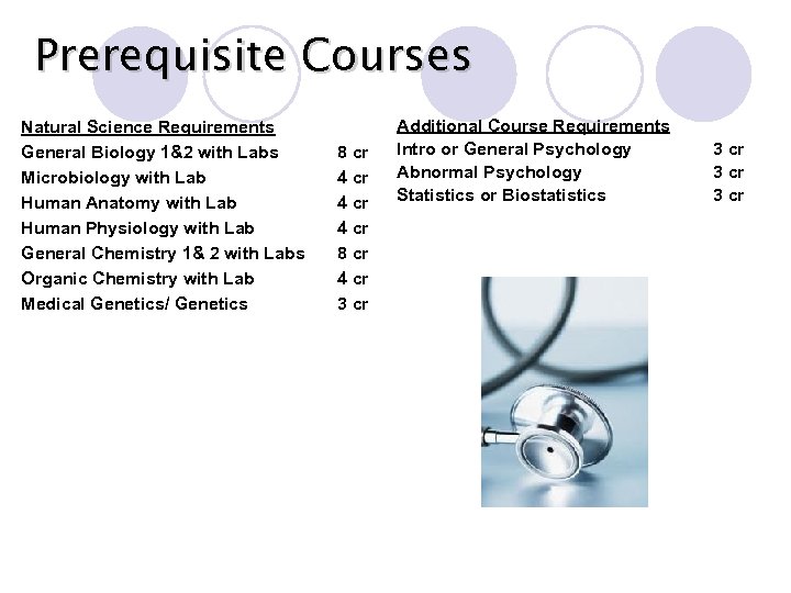 Prerequisite Courses Natural Science Requirements General Biology 1&2 with Labs Microbiology with Lab Human
