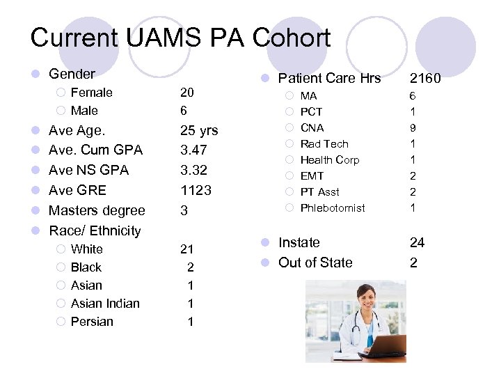 Current UAMS PA Cohort l Gender ¡ Female ¡ Male l l l Ave