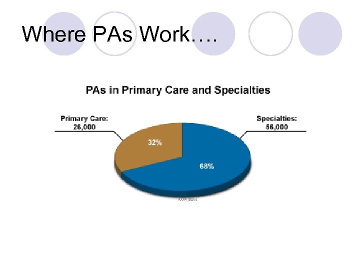 Where PAs Work…. 