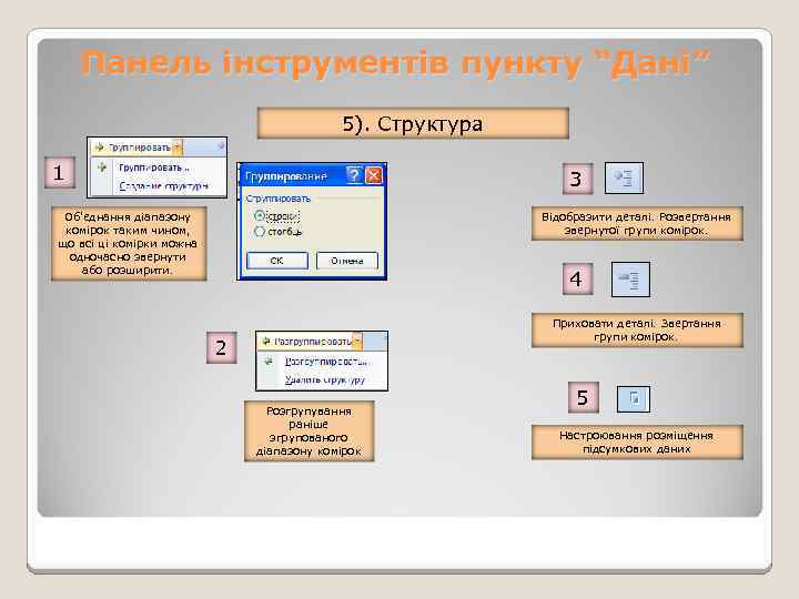 Панель інструментів пункту “Дані” 5). Структура 1 3 Відобразити деталі. Розвертання звернутої групи комірок.