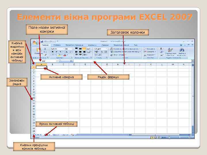 Елементи вікна програми EXCEL 2007 Поле назви активної комірки Заголовок колонки Кнопка виділенн я
