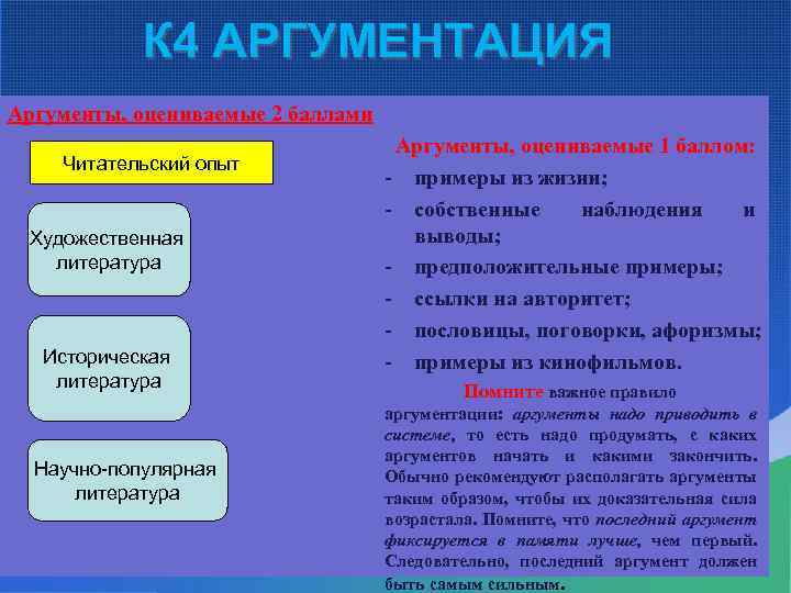  К 4 АРГУМЕНТАЦИЯ Аргументы, оцениваемые 2 баллами Читательский опыт Художественная литература Историческая литература