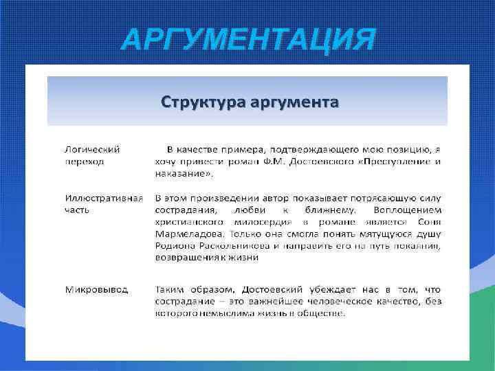 АРГУМЕНТАЦИЯ 