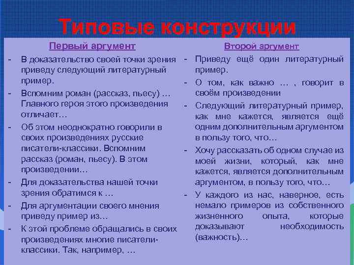 Типовые конструкции Первый аргумент - - В доказательство своей точки зрения приведу следующий литературный