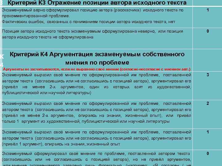 3 Критерий К 3 Отражение позиции автора исходного текста Критерии оценивания Экзаменуемый верно сформулировал