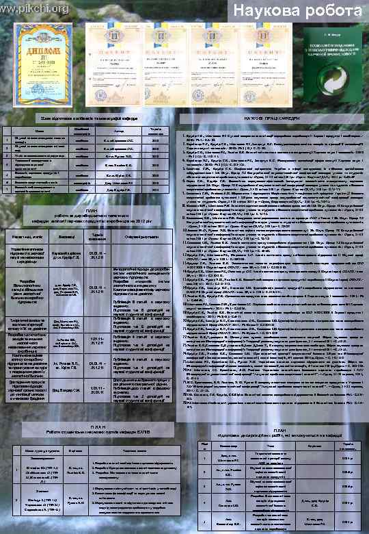 Наукова робота План підготовки посібників та монографій кафедри 1 2 3 4 5 6