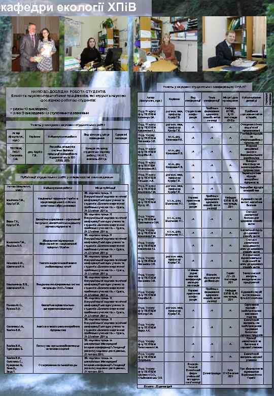 кафедри екології ХПіВ разом 10 викладачів; – з них 9 викладачів із ступенями та