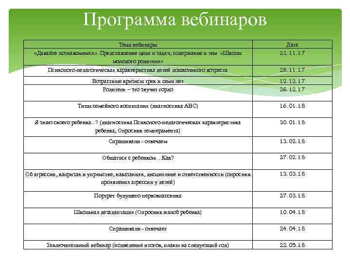 Программа вебинаров Тема вебинары «Давайте познакомимся» . Представление цели и задач, содержание и тем