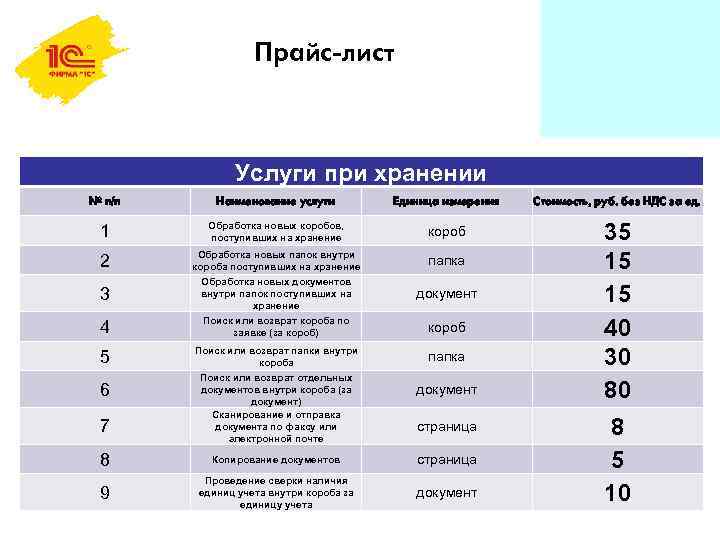 Прайс-лист Услуги при хранении № п/п Наименование услуги Единица измерения Стоимость, руб. без НДС