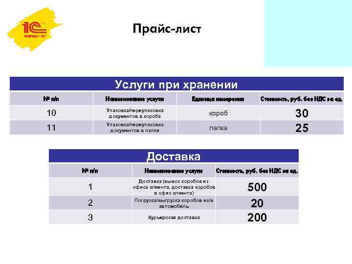 Прайс-лист Услуги при хранении № п/п Наименование услуги Единица измерения Стоимость, руб. без НДС