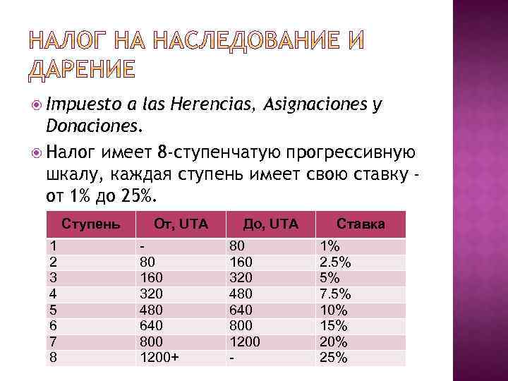  Impuesto a las Herencias, Asignaciones y Donaciones. Налог имеет 8 -ступенчатую прогрессивную шкалу,