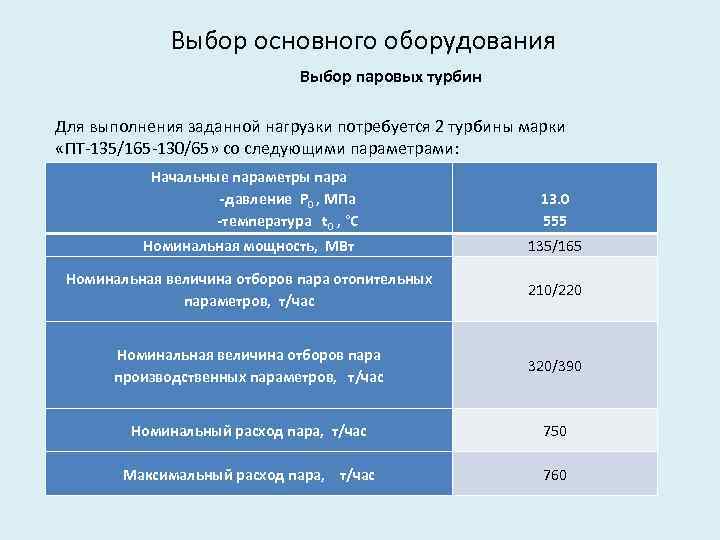 Выбор основного оборудования Выбор паровых турбин Для выполнения заданной нагрузки потребуется 2 турбины марки