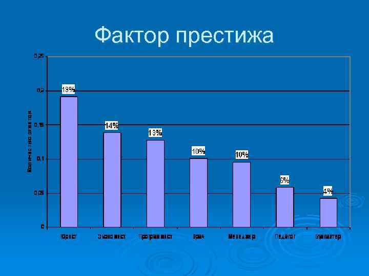 Фактор престижа 