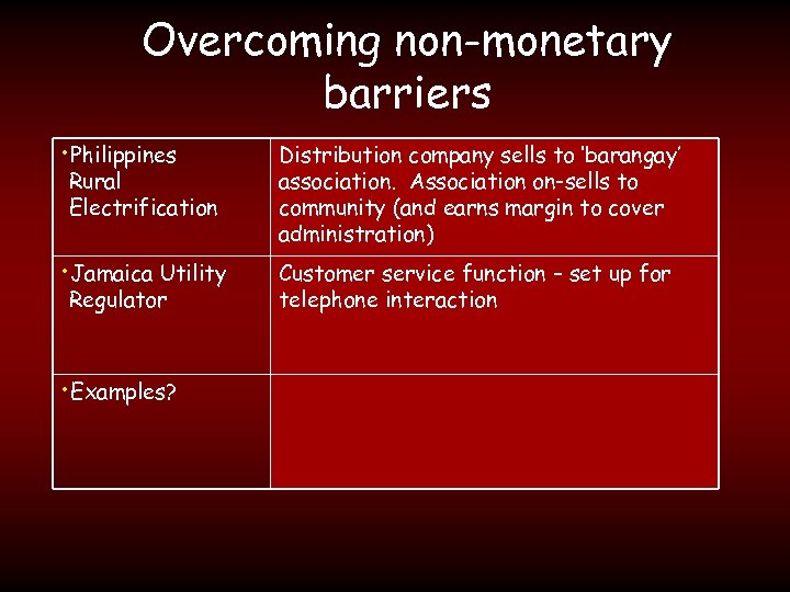 Overcoming non-monetary barriers • Philippines Distribution company sells to ‘barangay’ association. Association on-sells to