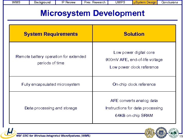 WIMS Background IP Review Prev. Research UMIPS m. System Design Conclusions Microsystem Development System