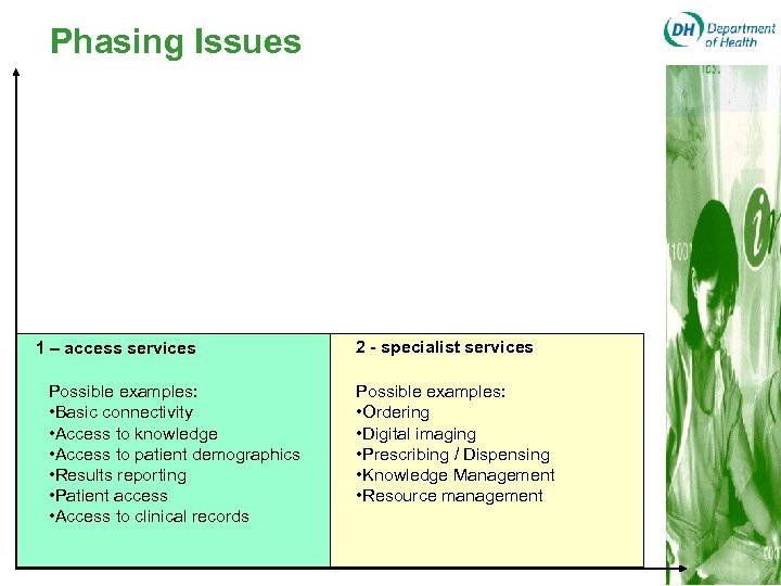 Phasing Issues 1 – access services Possible examples: • Basic connectivity • Access to