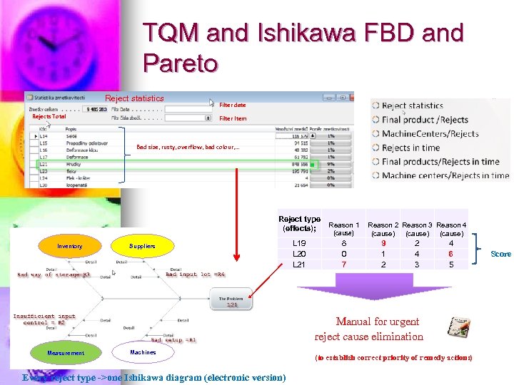 TQM and Ishikawa FBD and Pareto Reject statistics Rejects Total Filter date Filter Item