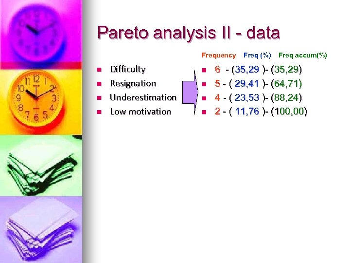 Pareto analysis II - data Frequency n n Difficulty Resignation Underestimation Low motivation n